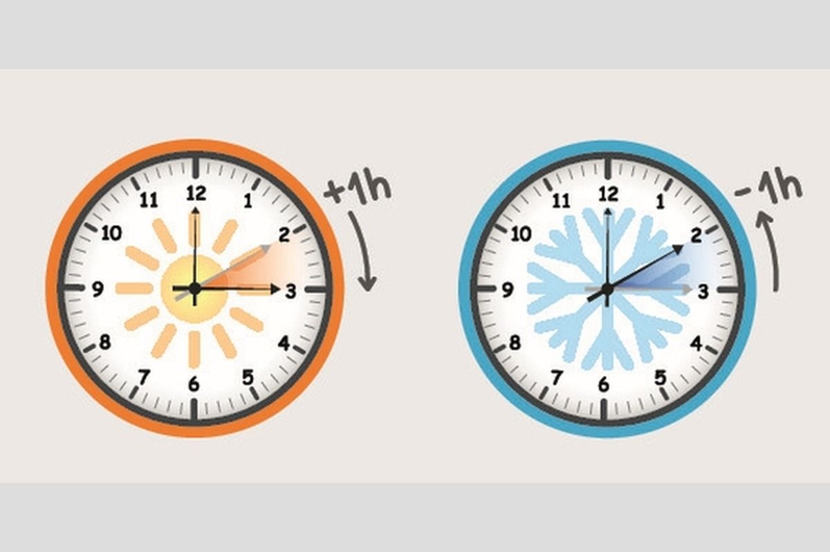 Dwa zegary ze zmianą czasu na letni i zimowy